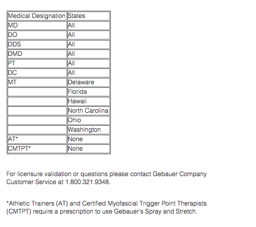 Licensed_Healthcare_Practitioners